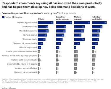 mckinsey05