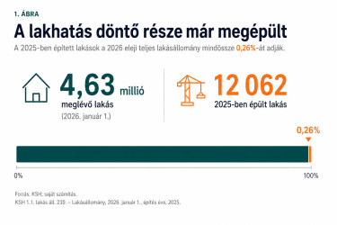 megepitett_epitett_arany