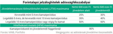 megfizethetőség 1