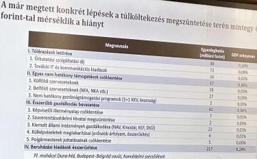 megtakaritas tetelek