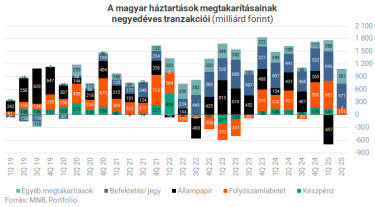 megtakarítás4