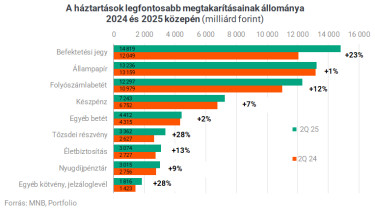 megtakarítás6