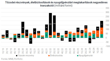 megtakarítás8