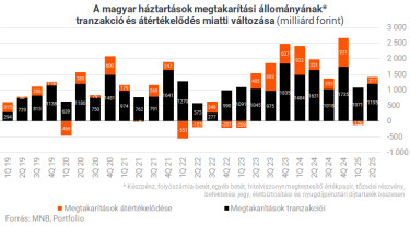 megtakk