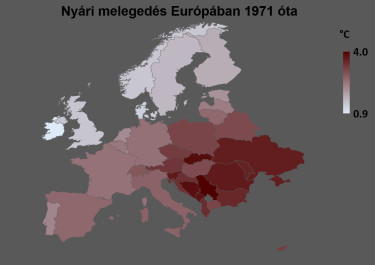 melegedés