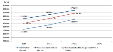 minimalgarantaltaltag