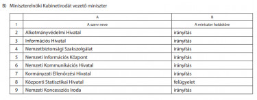 Miniszterelnoki Kabinetiroda Rogan Antal