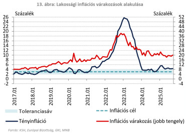 mnb_infla1008kettő