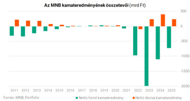 mnb0601három