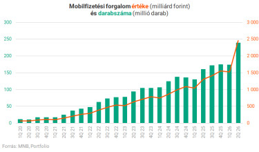 mobilfizetési forgalom091526