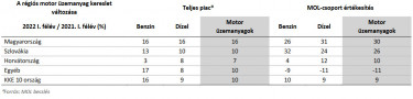 mol98-554879
