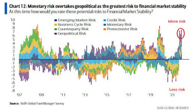 monetary risk vs geopolitcial risk