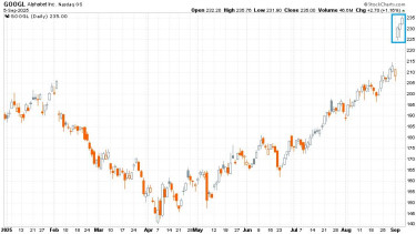 mozdonycsere-chart3-alphabet-2025