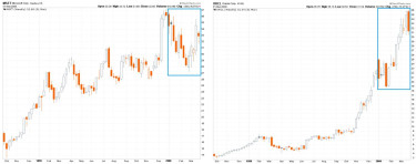 mozdonycsere-chart5-microsoft-oracle-1998-2000