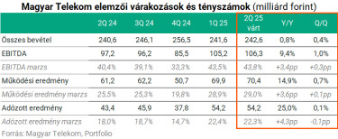 mtelekomtabla