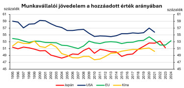 munkavallaloi jovedelem ngm