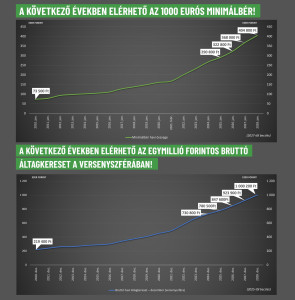 nagy marton ngm minimalber