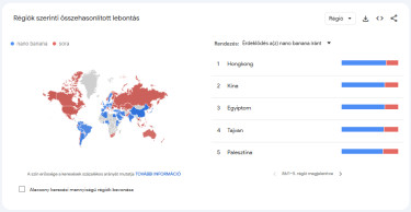 nano-banana-sora-keresések-7-nap-térkép