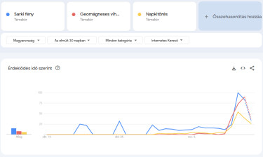 napkitörés-geomágneses-vihar-keresések-30-nap