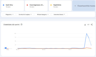napkitörés-geomágneses-vihar-keresések-világszerte-30-nap