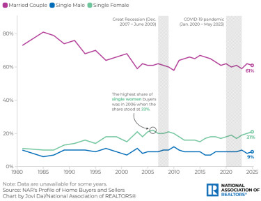 nar_women_homes