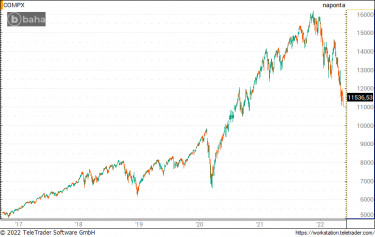 nasdaq_0524