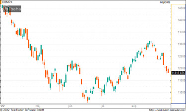 nasdaq