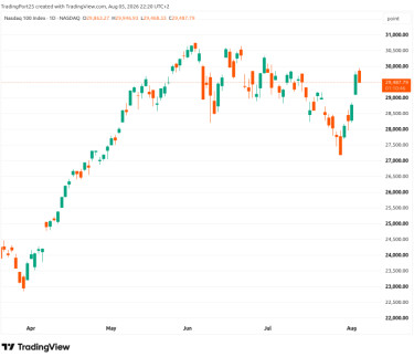 nasdaq