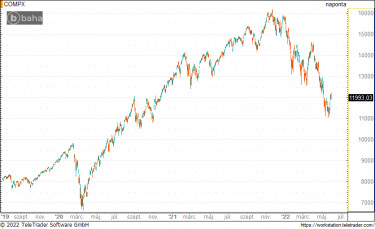 nasdaq0603