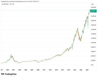 nasdaq100