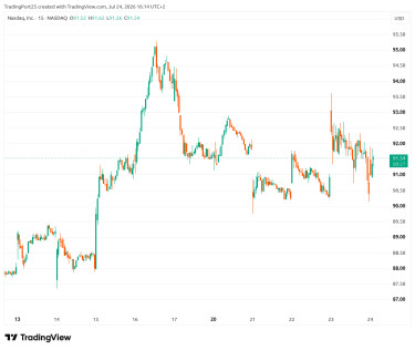 nasdaq1000