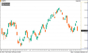 nasdaq220913
