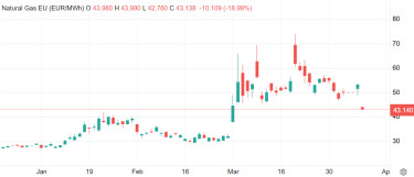 natgas