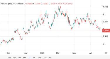 natgas usa
