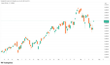NDX_2025-11-20_16-44-13