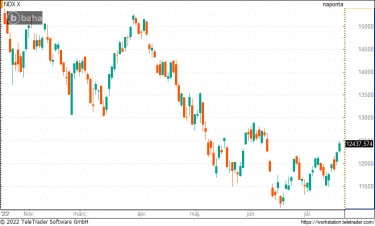 ndx0720