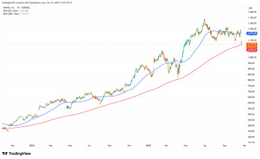 NFLX_2025-10-22_17-25-38