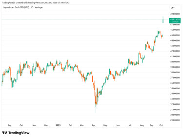 nikkei