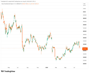 novo nordisk