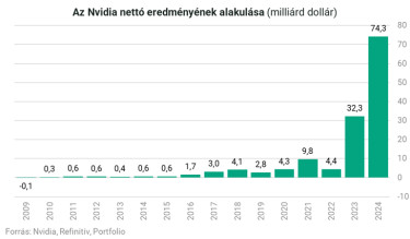 nvidiaprof