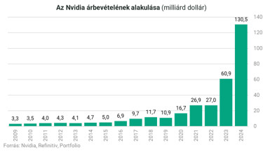 nvidiarev
