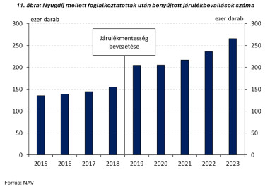 nyugdij mellett