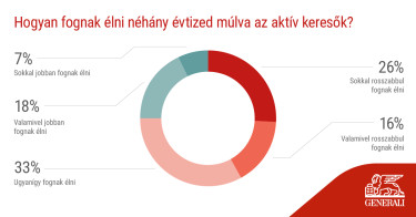 nyugdijas_sajtokozlemeny_diagram-02