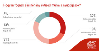 nyugdijas_sajtokozlemeny_diagram-03