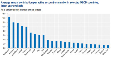 oecd_11