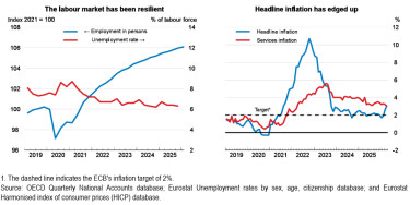 OECD Outlook EZ