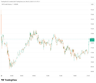 olajár-hormuzi-szoros