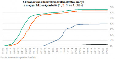 oltas