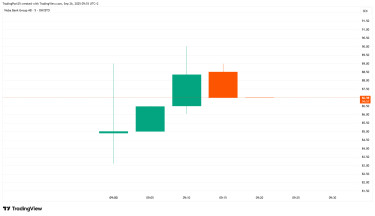 OMXSTO_DLY_NOBA Chart Image by TradingPort25