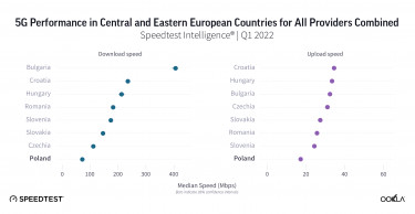 ookla_5g_performance_countries_poland_0522_en